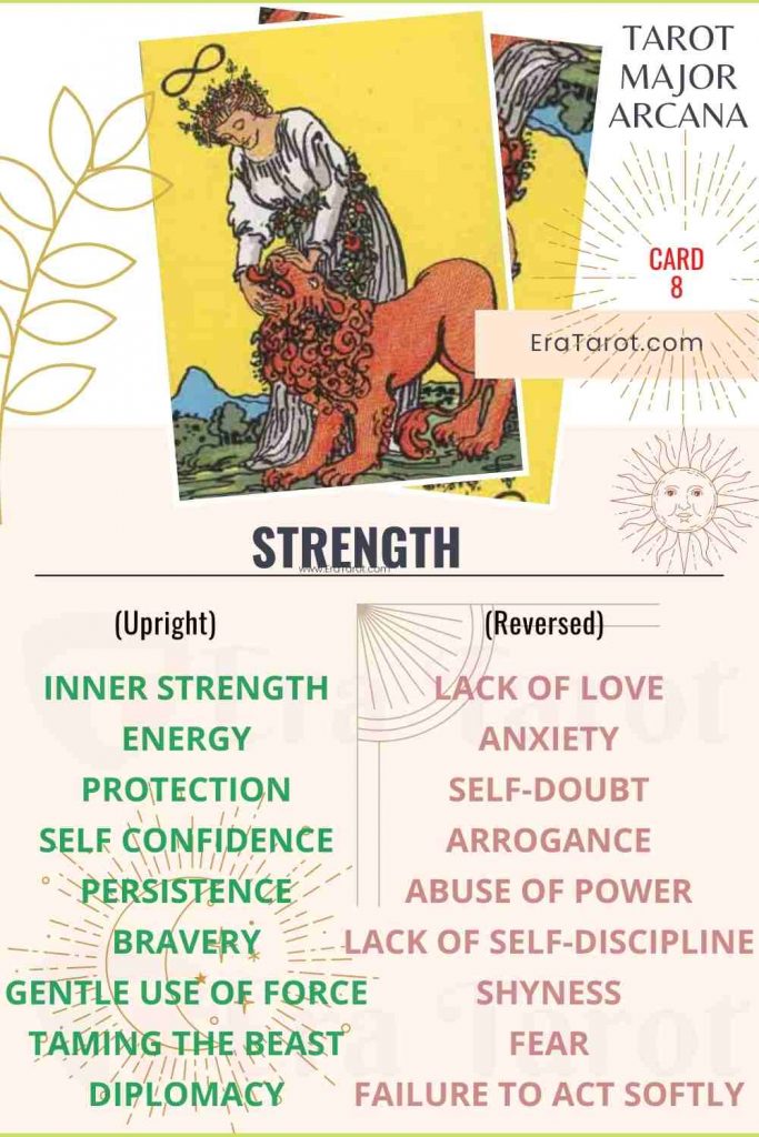 Strength Tarot Card Meaning - Major Arcana Card Number 8 (VIII)