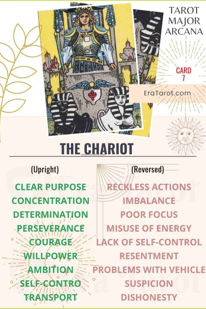 The Chariot Tarot Card Meaning - Major Arcana Card Number 7 (VII)