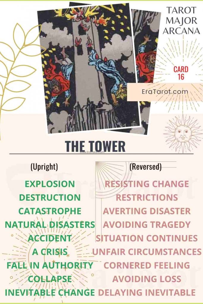 The Tower: Meaning, Reversed , Yes and No, Love Life