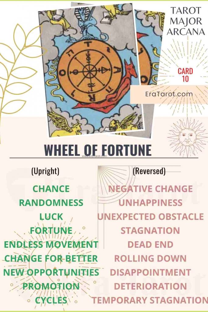 Wheel of Fortune: Meaning, Reversed , Yes and No, Love Life