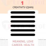 i ching hexagram 1 Creativitу (Qian) meaning, love, career, health, advice-1