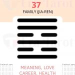 i ching hexagram 37 - Family (jia-ren): meaning, love, career, health, advice
